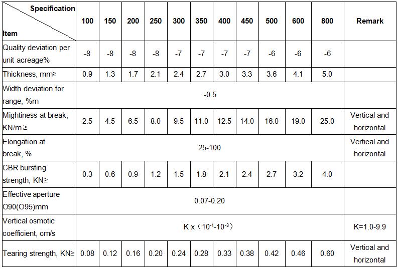 short fiber non woven fabric specification.jpg