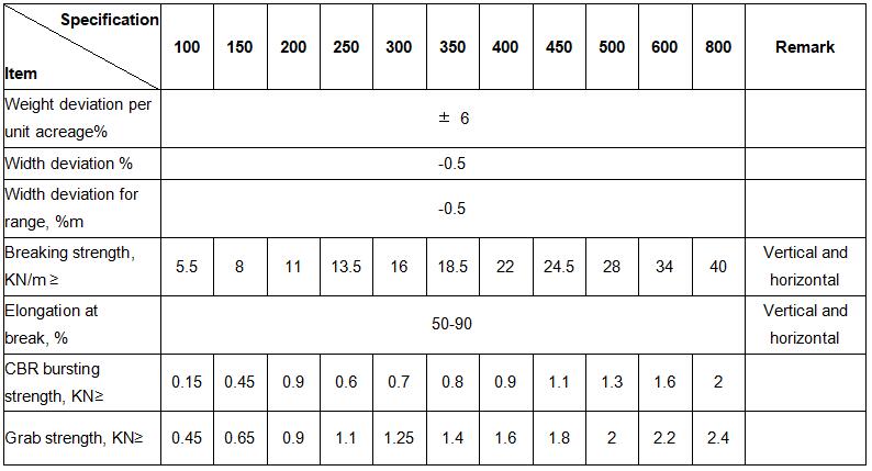 PP short fiber non woven fabric specification.jpg